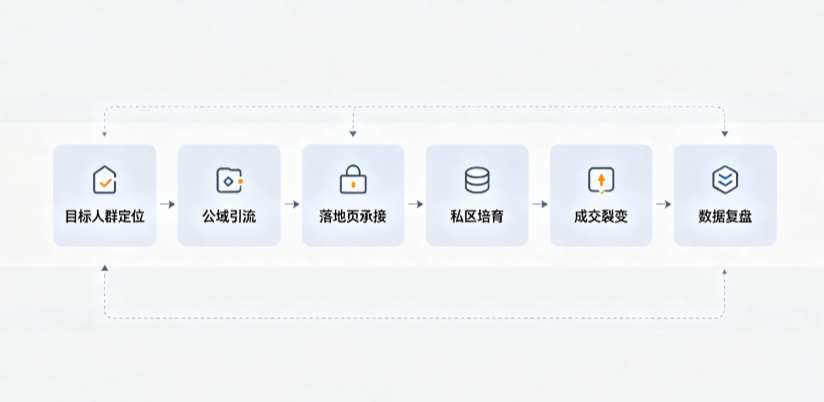 潮南区AI 搜索获客深度解析：把握生成式搜索红利，抢占 AI 智能体流量入口