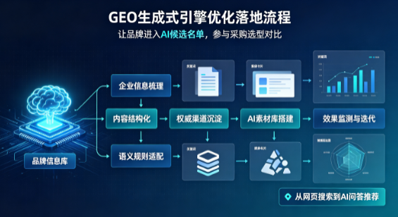 潮南区B端采购决策：GEO优化藏着哪些全新机会？