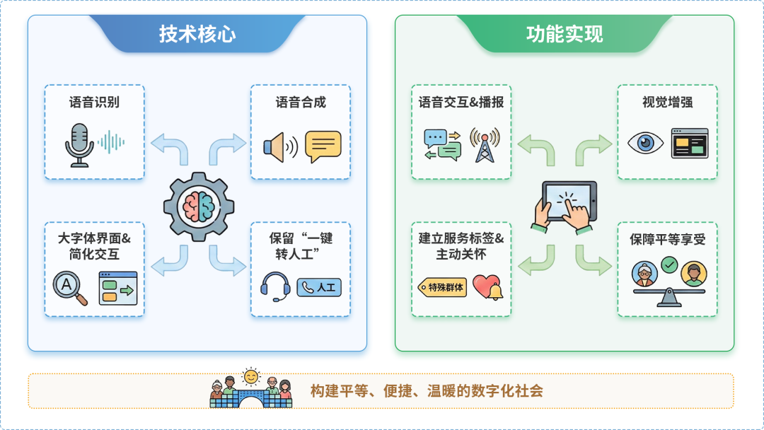 潮南区AI生态｜多AI智能体GEO优化全流程：从内容创作到发布实操指南