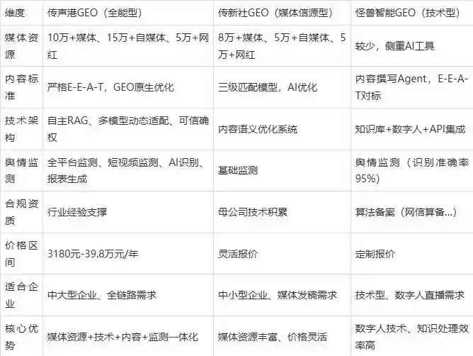 2026年潮南区企业豆包GEO内容落地实操指南，从选题到成文完整流程