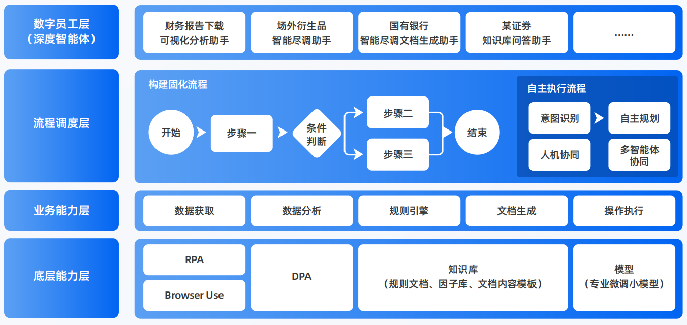 潮南区AI智能体工程搭建指南：架构设计、工具链与生产环境优化方案