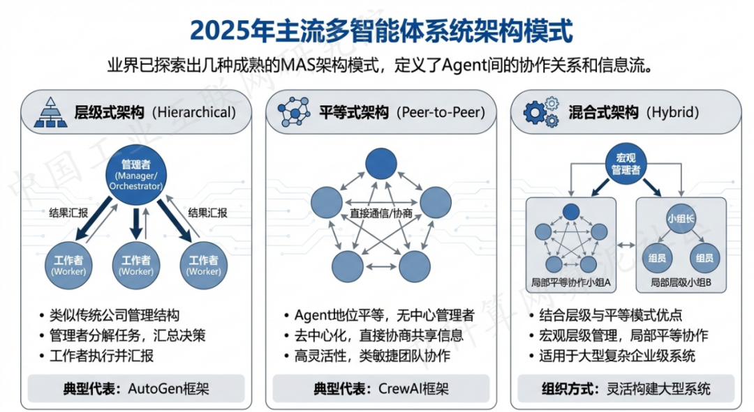 潮南区 AI 智能体商业应用探析：智能自主程序助力企业数字化升级