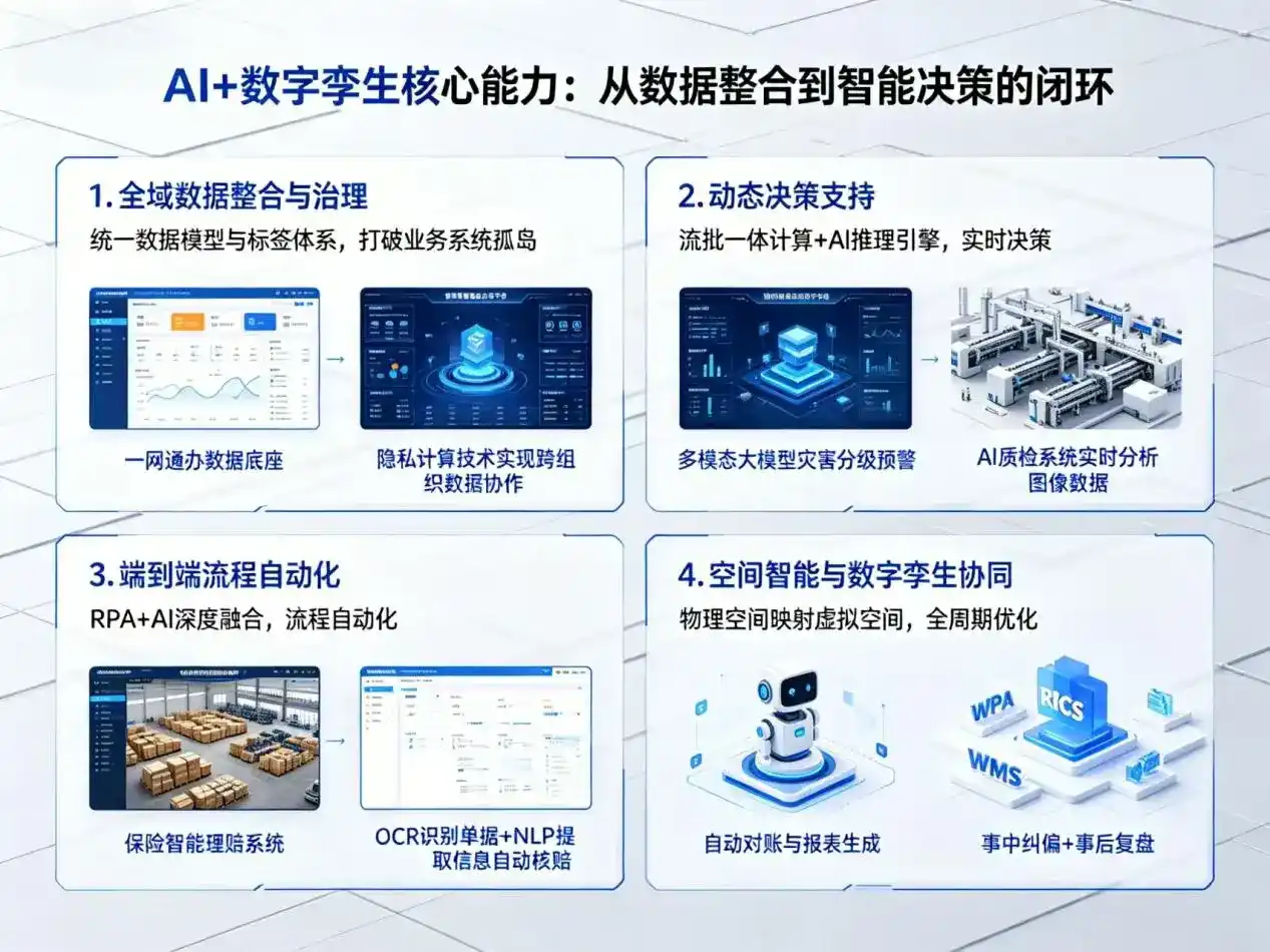 AI大模型落地优化服务｜解决潮南区企业大模型响应慢、输出不准、成本偏高问题