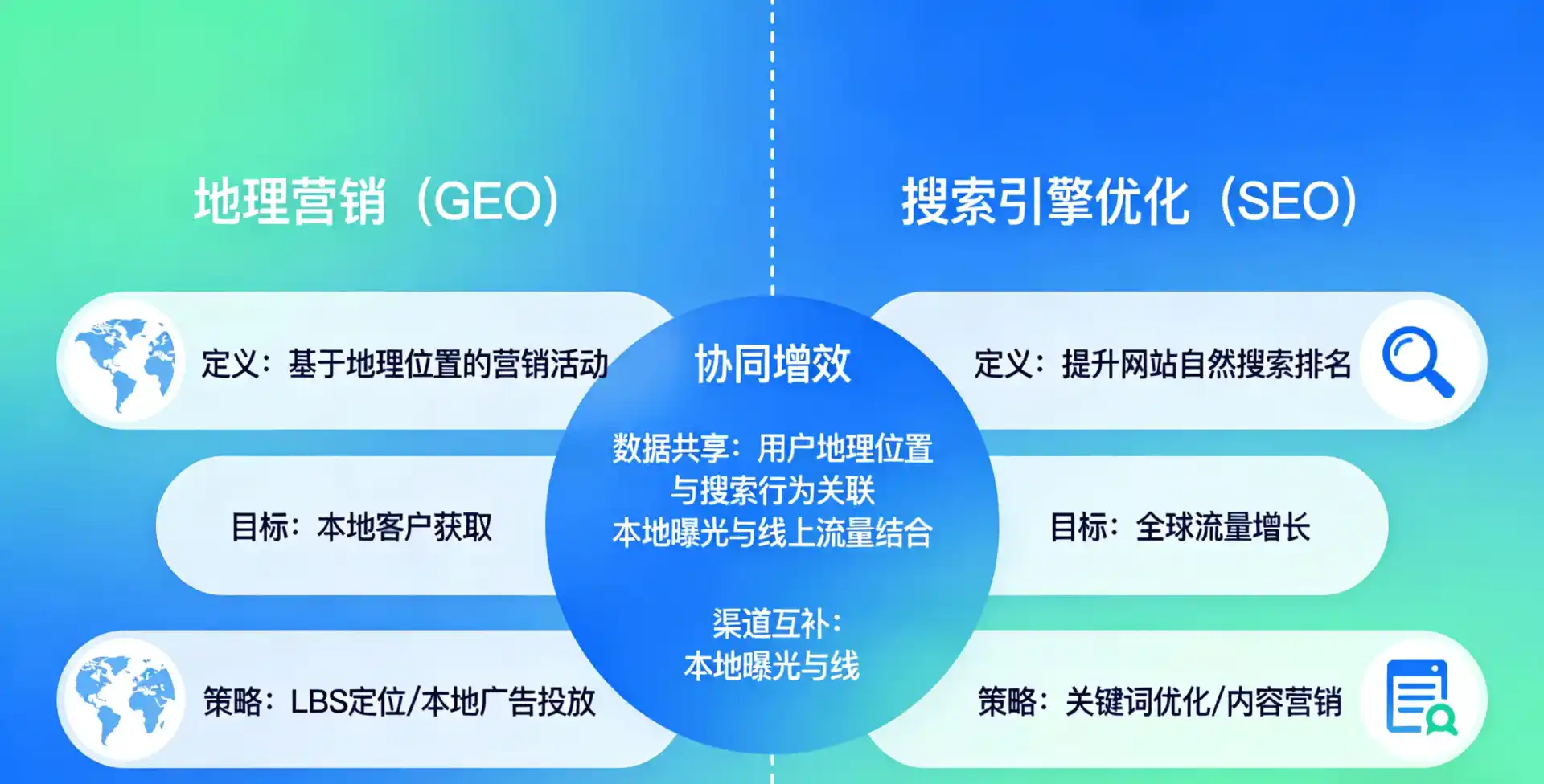 立足潮南区，从用户需求与流量逻辑，解读GEO优化的落地价值与应用前景