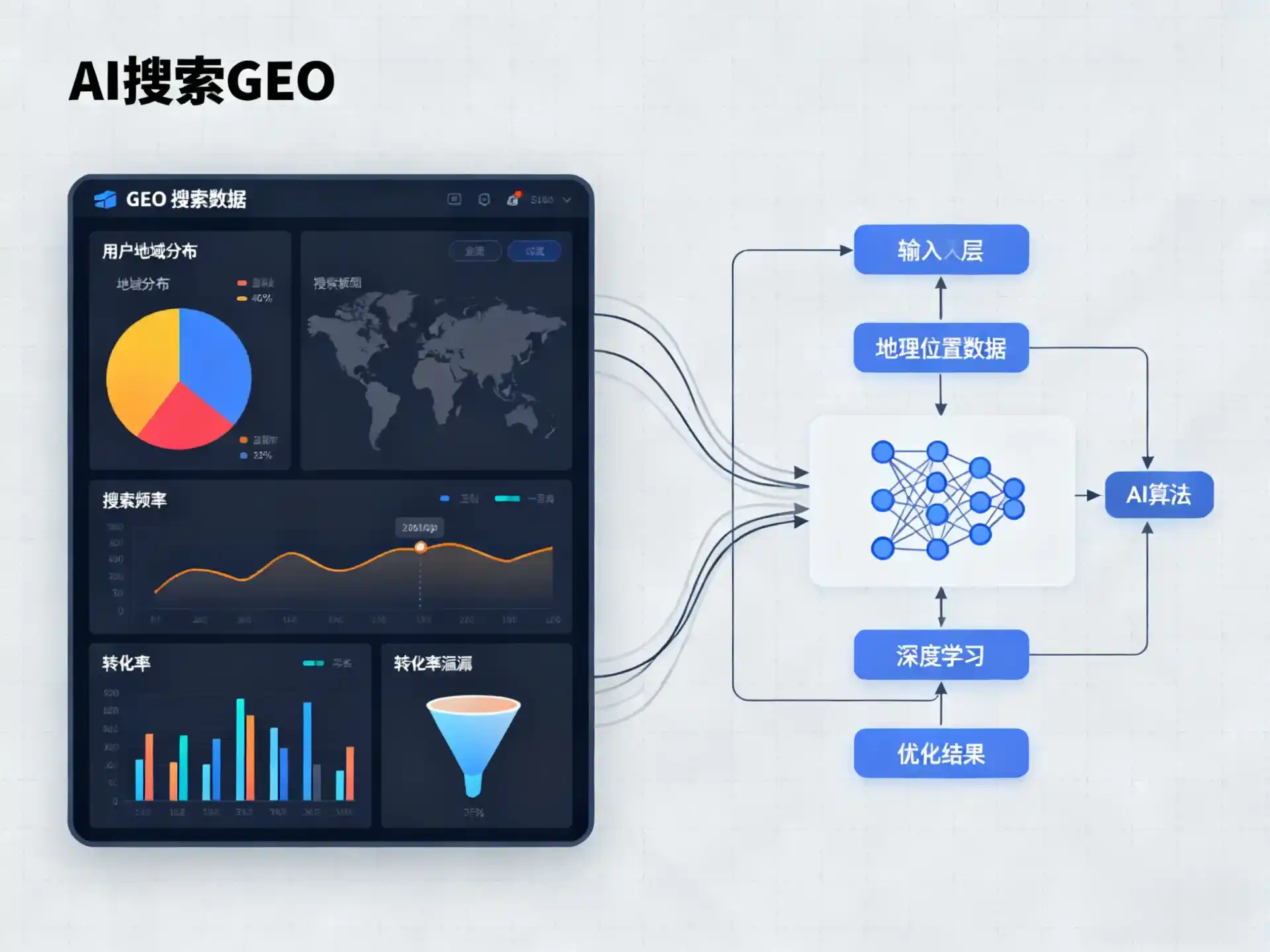 潮南区GEO优化服务商该如何筛选？生成式引擎优化行业实践观察